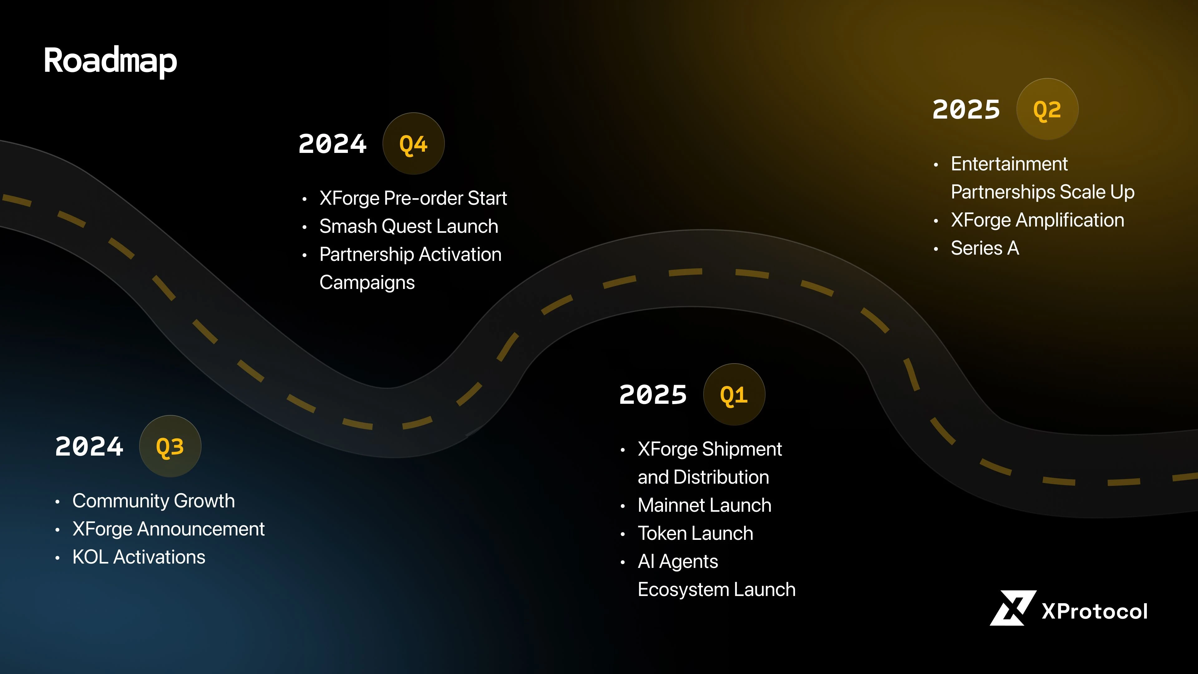 Roadmap