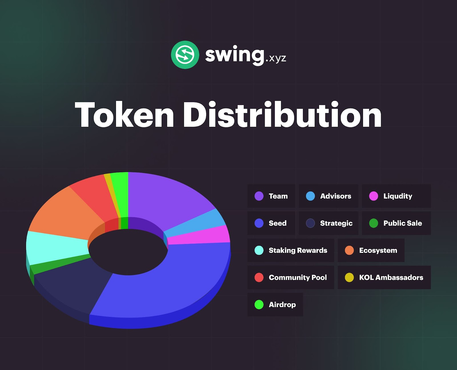 Swing ecosystem 4