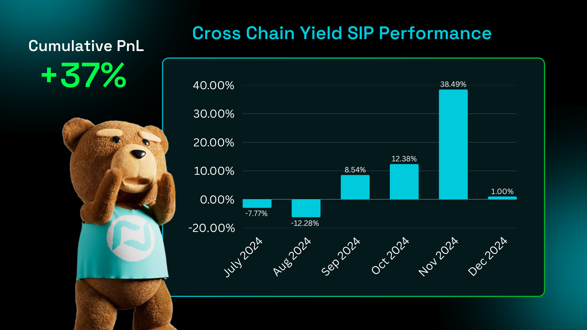 Cross Chain SIP
