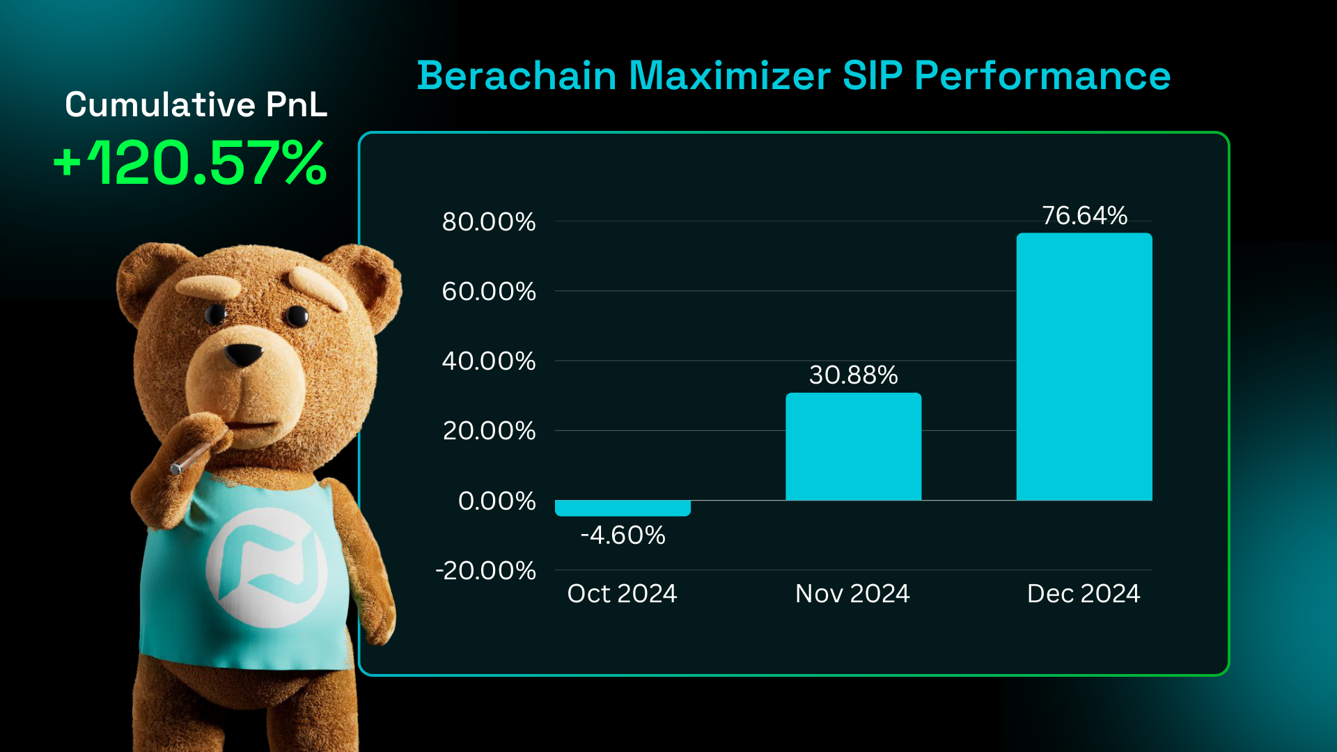 BM SIP