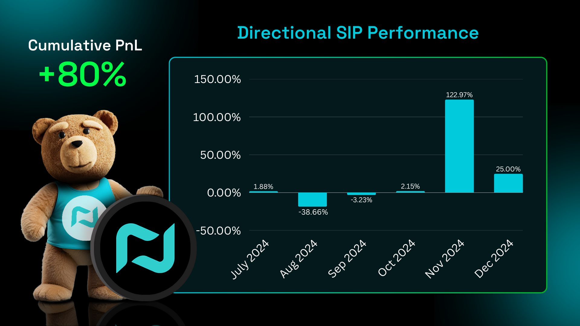 Directional SIP
