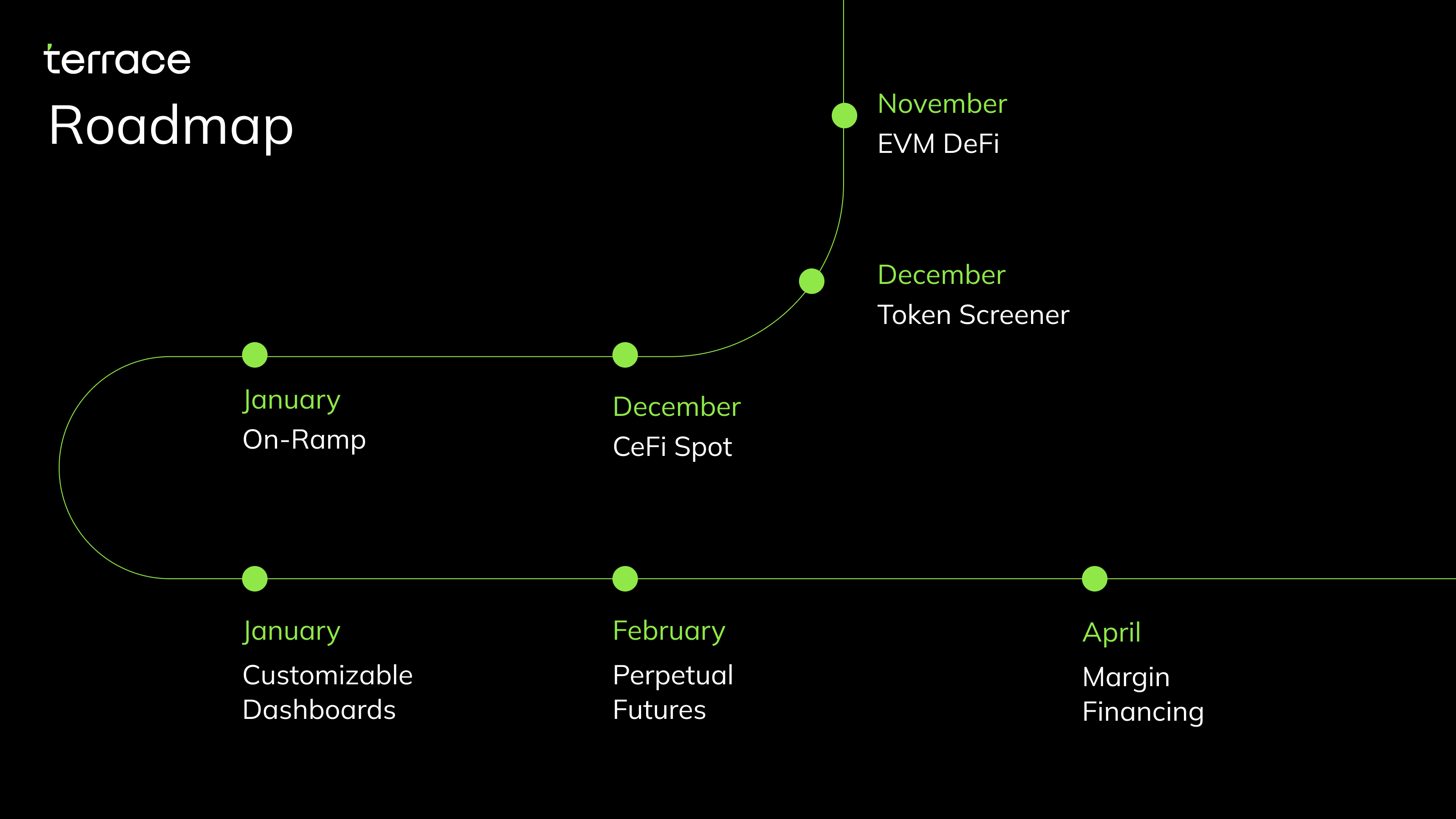 Terrace Roadmap