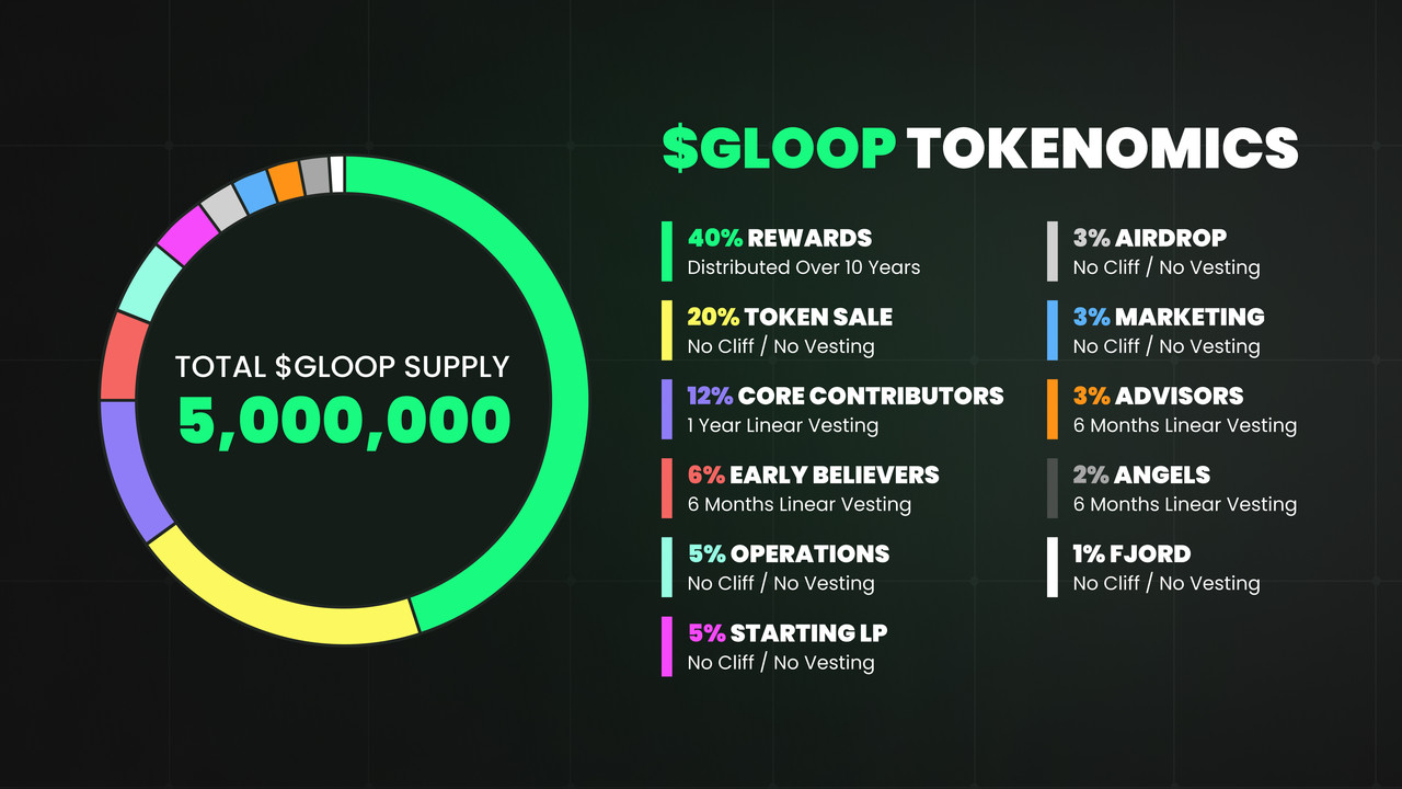 Gloop Tokenomics