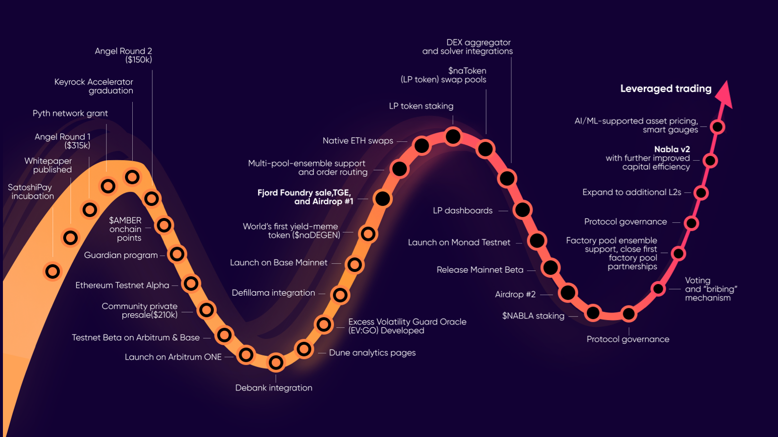 roadmap