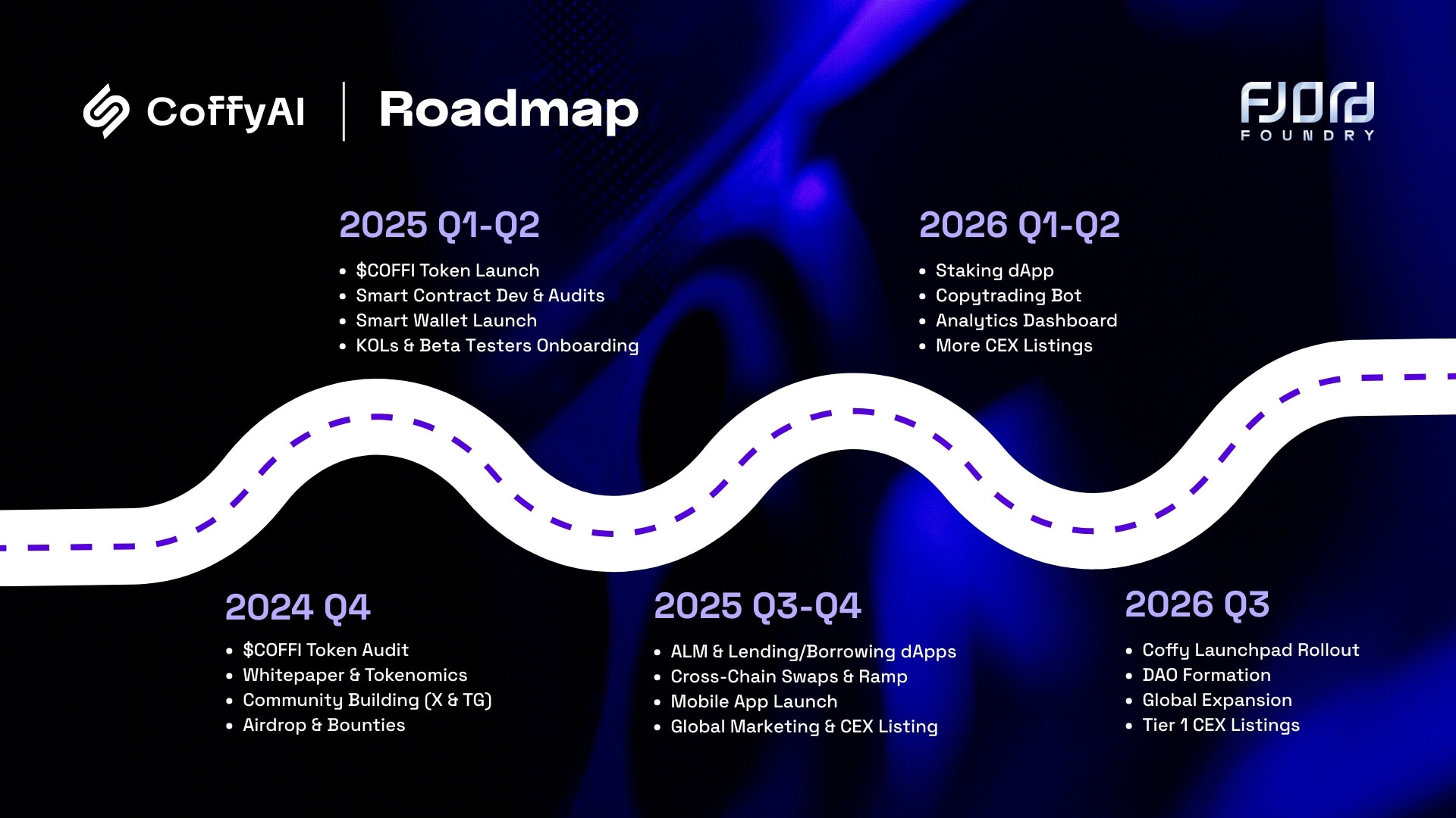 CoffyAI Roadmap