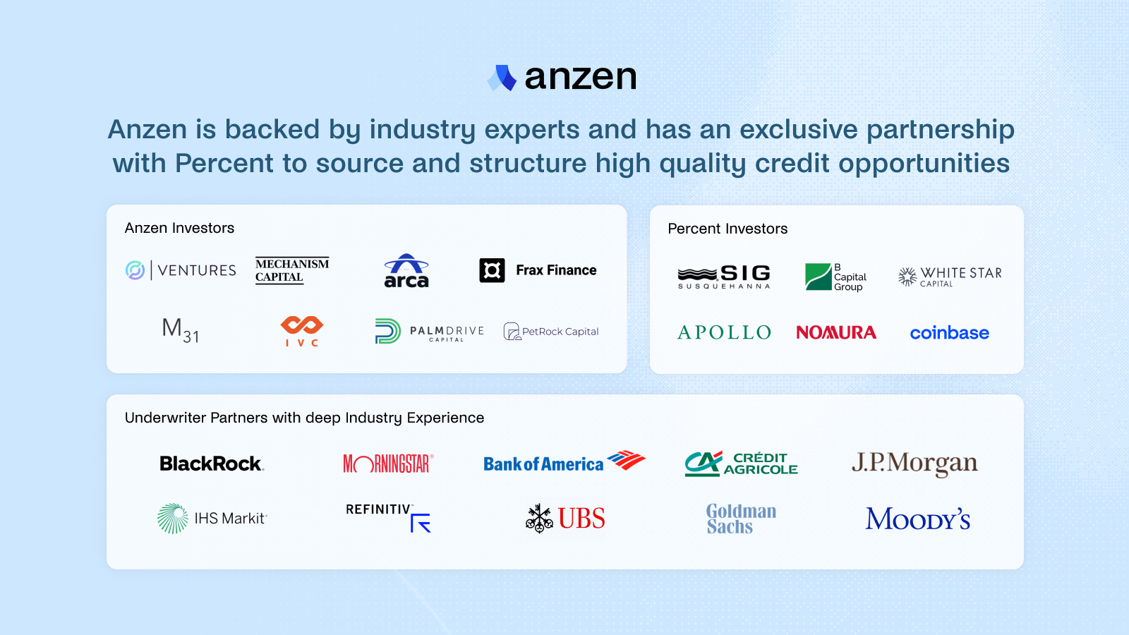 Anzen Seed Funding